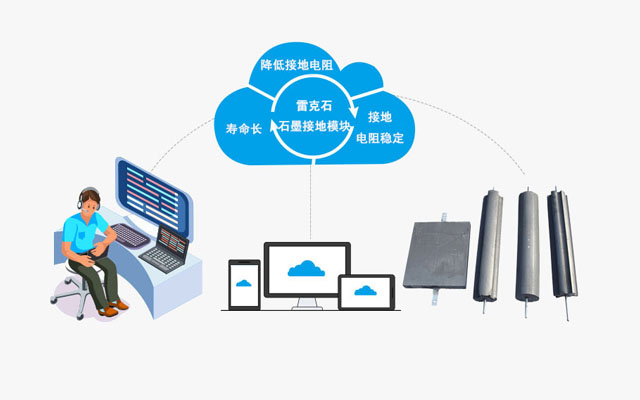 雷克石-云平台服务随时技术支持