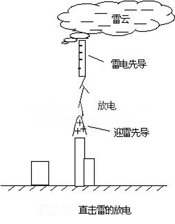 直接雷过电压.jpg