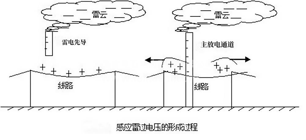感应雷过电压.jpg