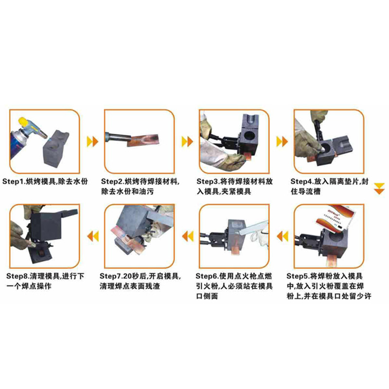 放热焊接在现代工程中的应用与发展
